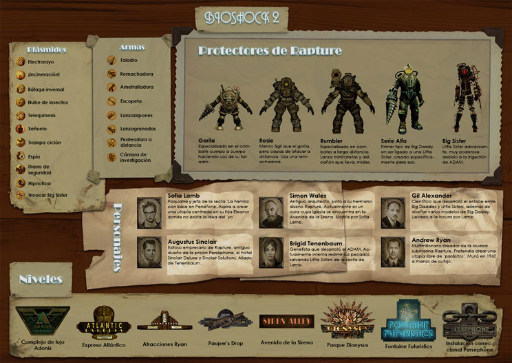 Infografia de BioShock 2